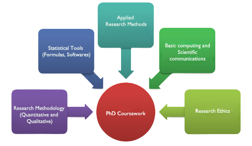 Academic Research Experts – We are the leading academic experts in Kenya